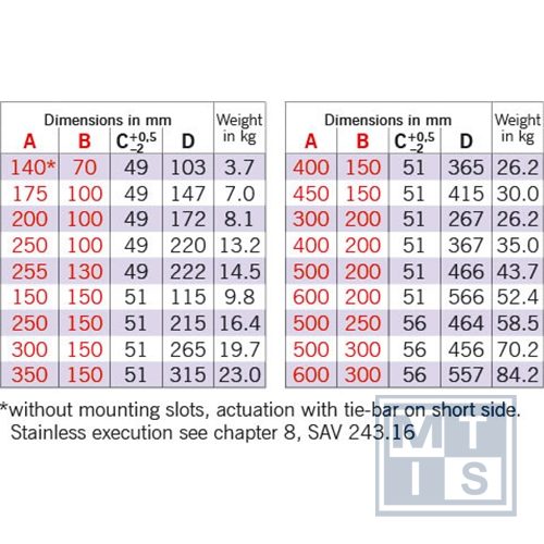 Permanent magneet spanplaat: 500x250