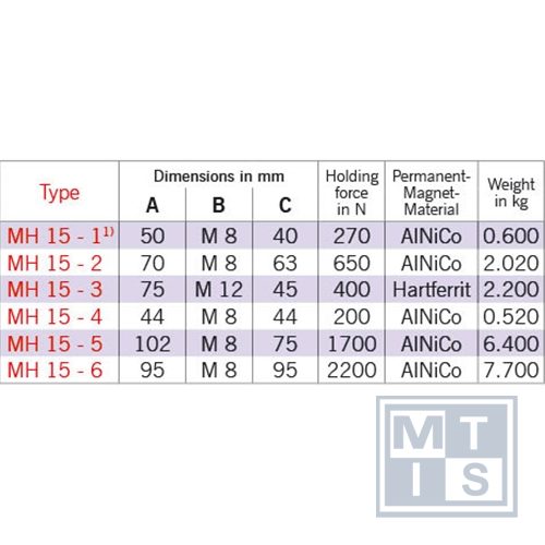 SAV Potmagneet MH15.5 102x75mm