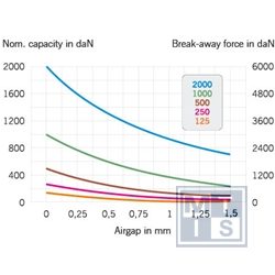2.000kg SAV Permanente Hefmagneet / hijsmagneet NEO