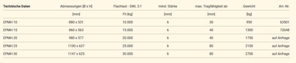 Assfalg EPMH MTindustry Technische gegevens