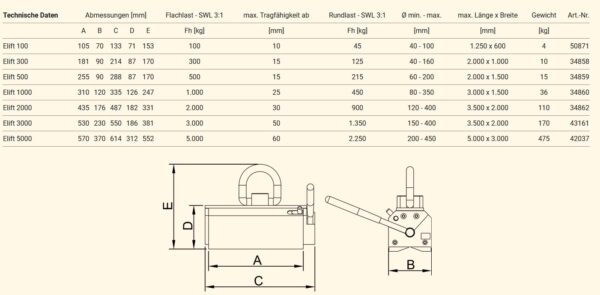 Assfalg Elift Technische gegevens