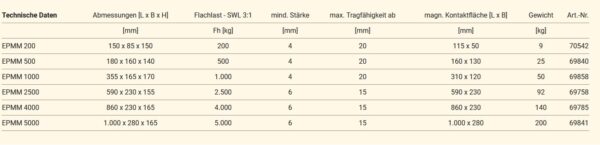 EPMM Technische gegevens